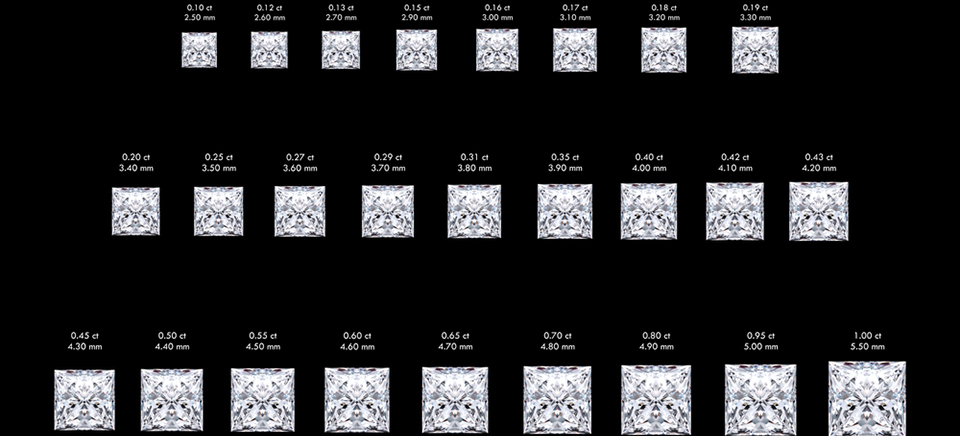 a diamond sizing guide
